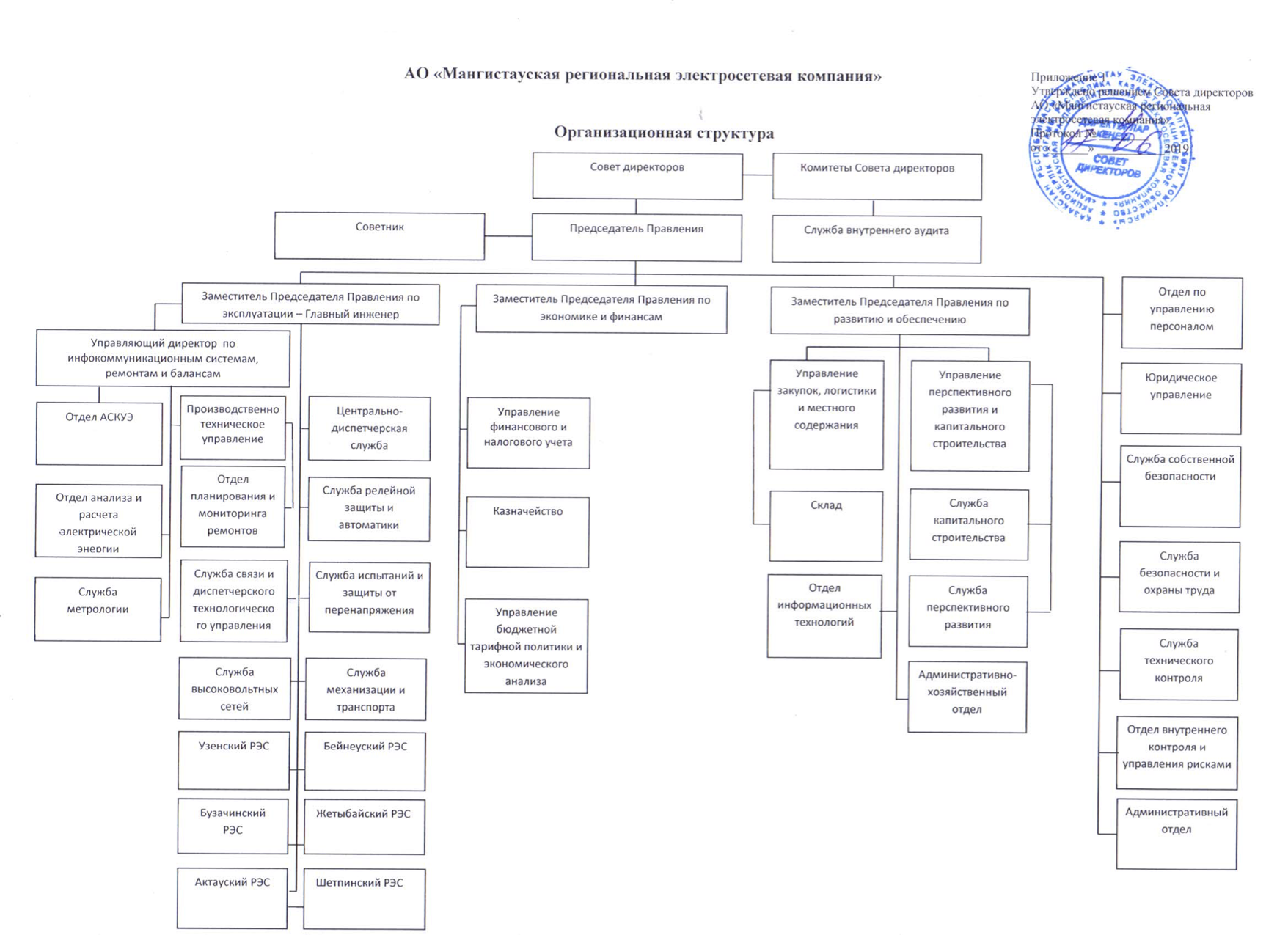 Структура энергосбытовой компании организационная структура. Организационная структура ПАО АК Рубин. Организационная структура ПАО АК АЛРОСА. Организационная структура ПАО ДЭК.